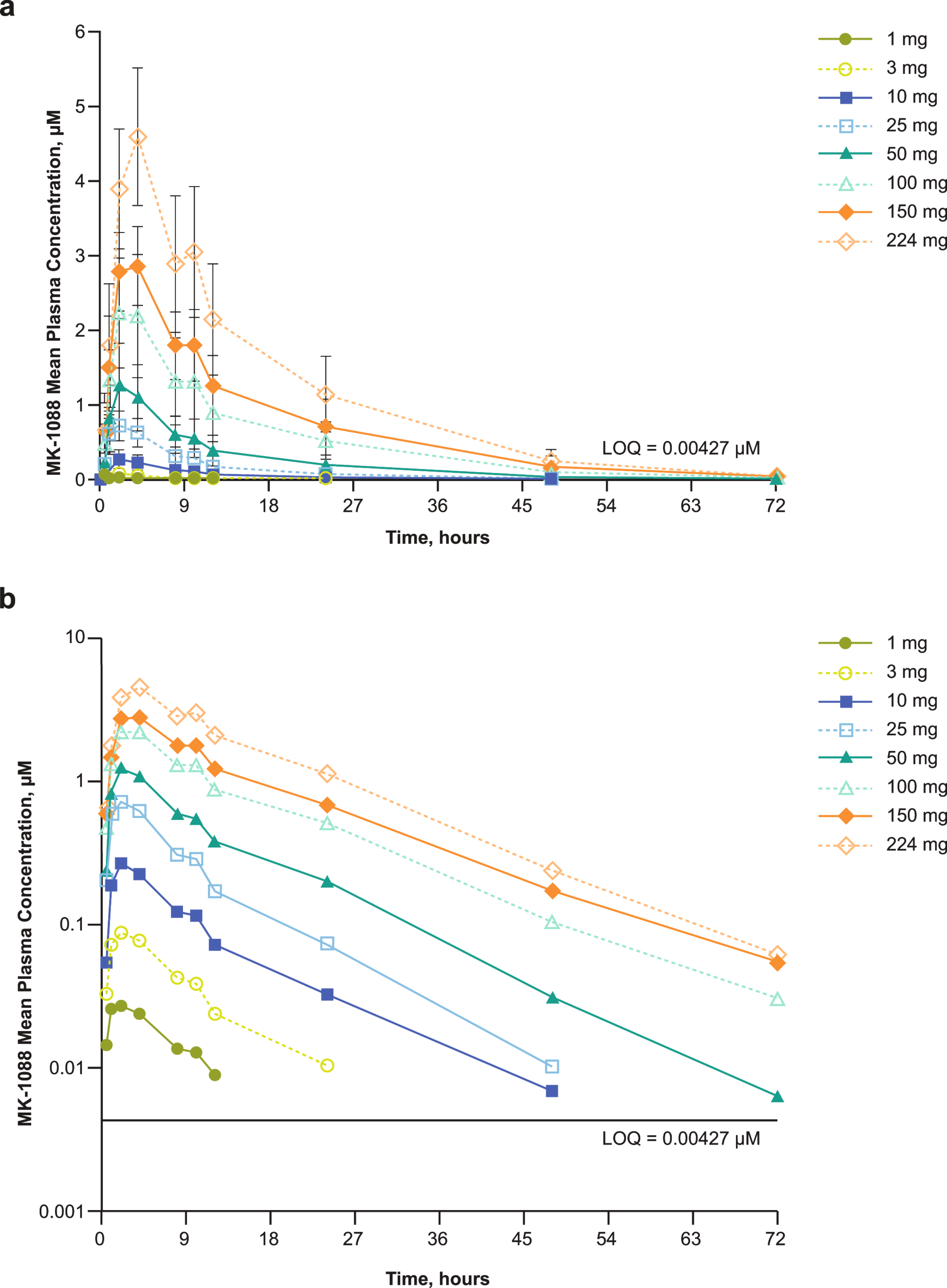 A randomized phase 1 study of safety, tolerability, and pharmacokinetics of MK-1088, a novel dual adenosine receptor antagonist, in healthy adult participants