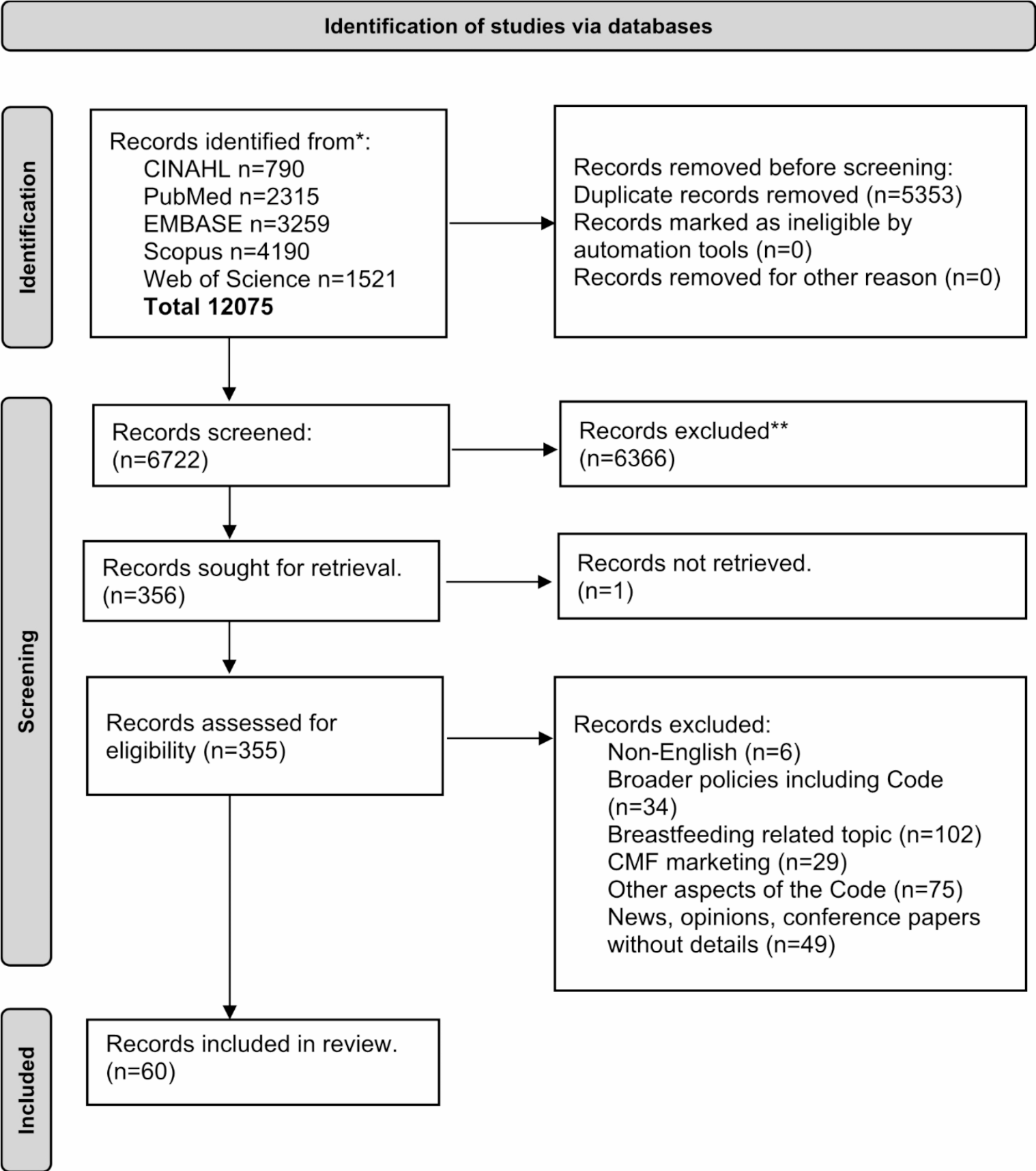 Outcomes of implementing the International Code of Marketing of Breast-milk Substitutes as national laws: a systematic review