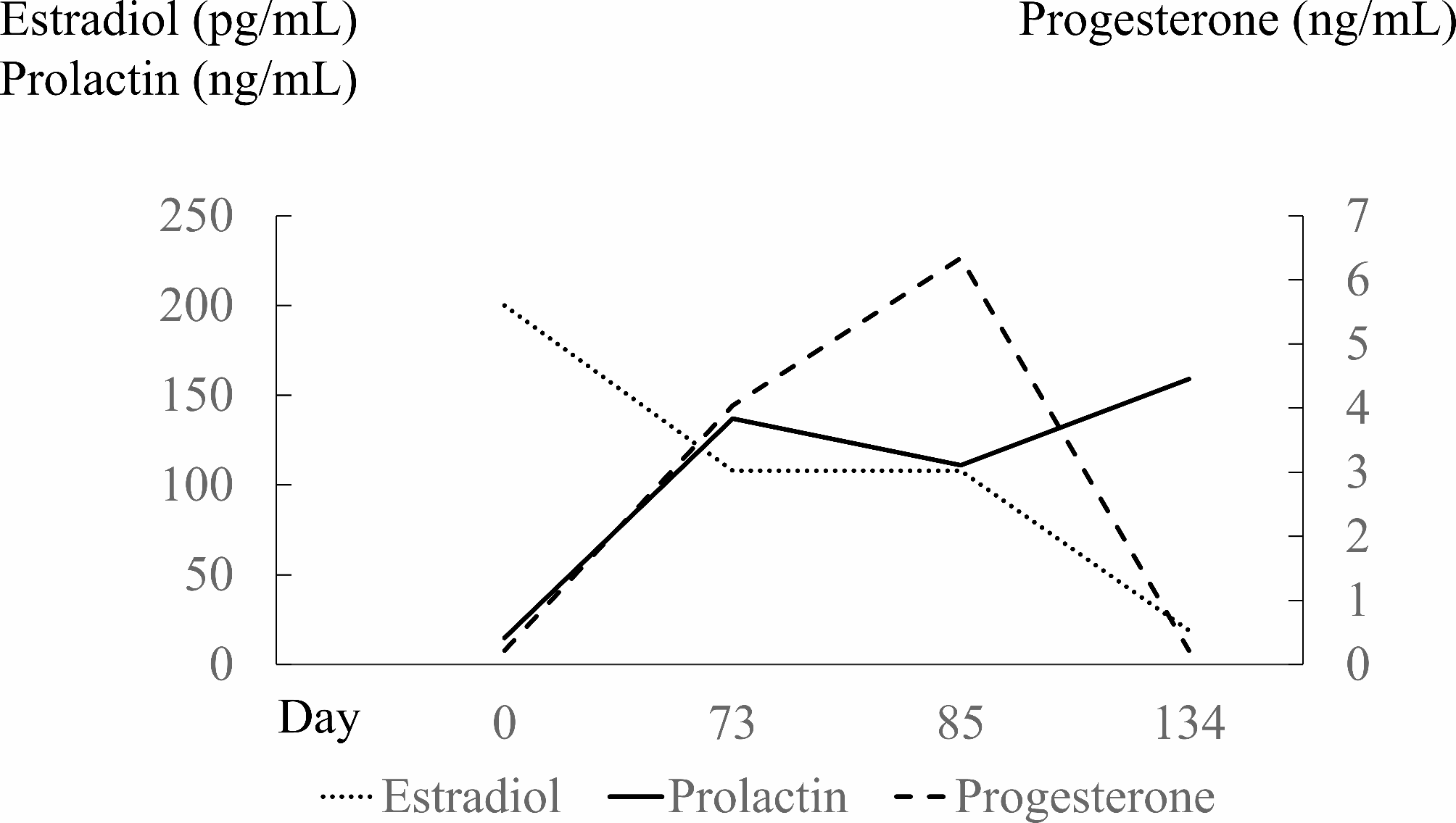 Induced lactation in a transgender woman: case report