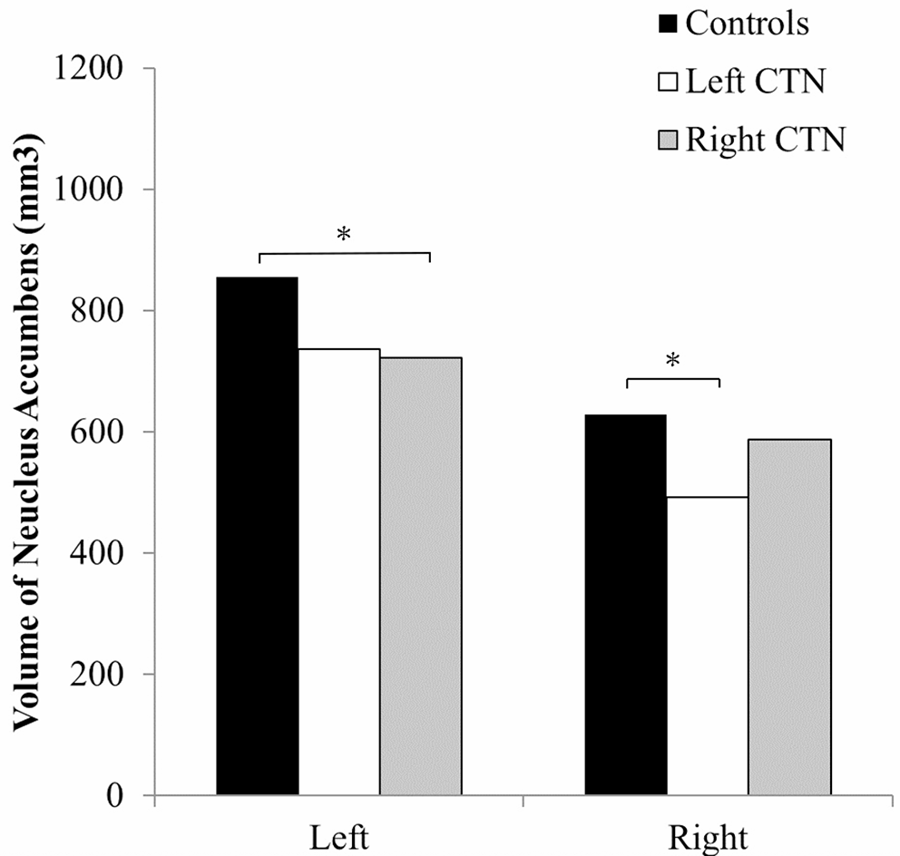 Altered structure and functional connection of subcortical gray matter in female patients with classical trigeminal neuralgia