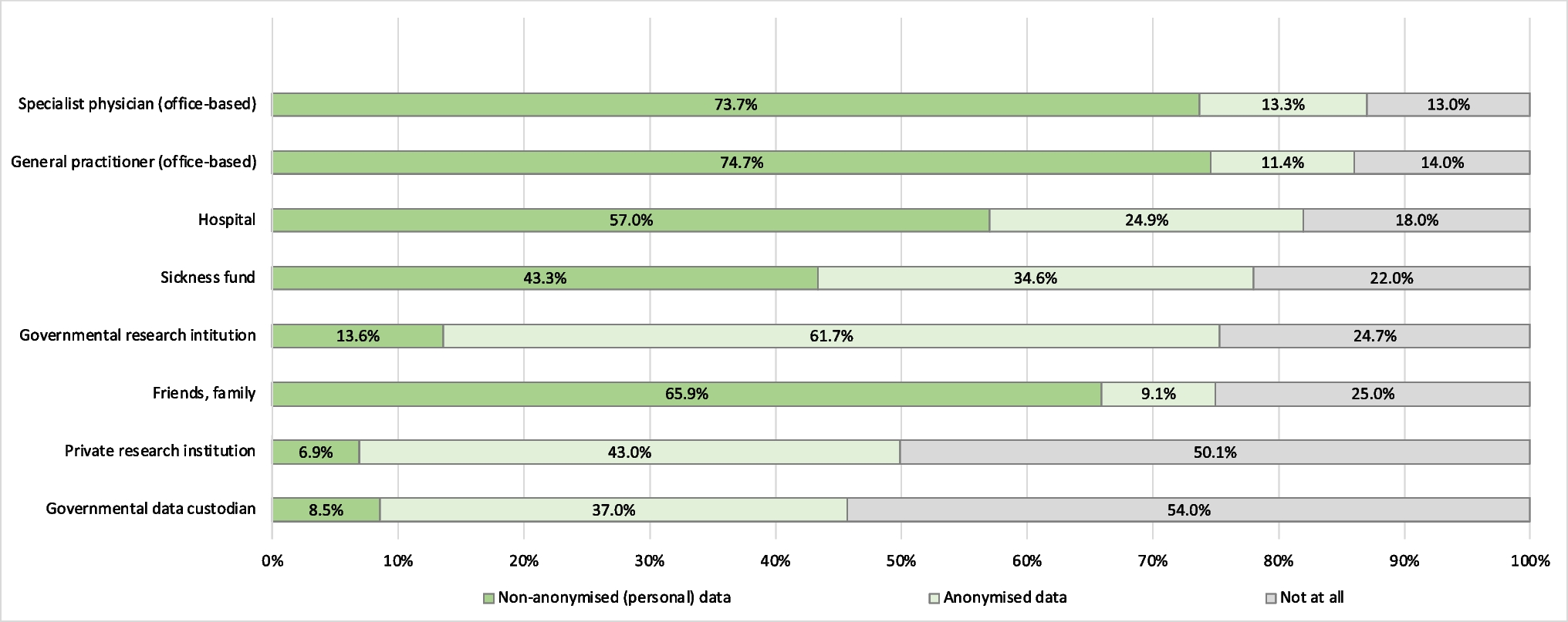 The role of national heritage in shaping Germany’s public health and data governance