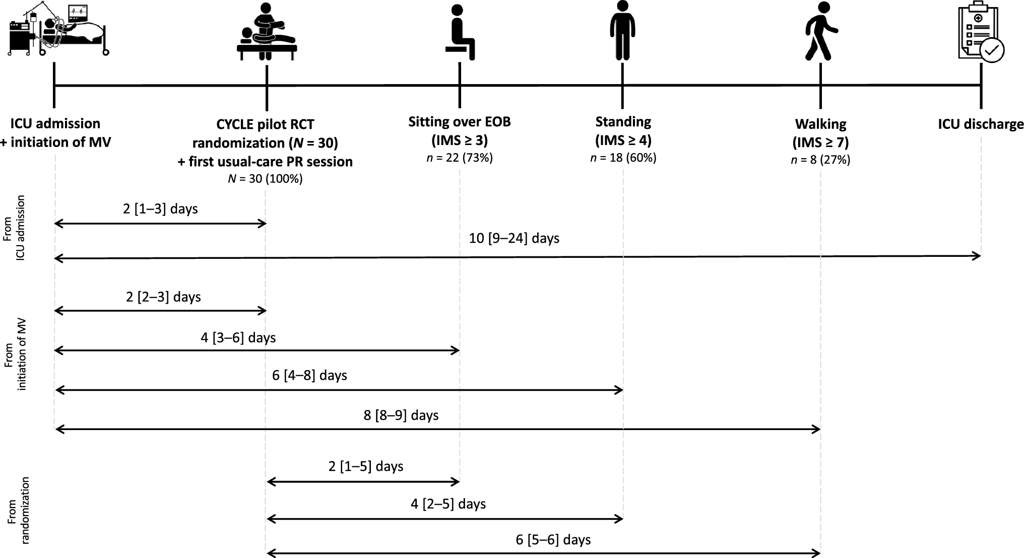 Characterizing usual-care physical rehabilitation in Canadian intensive care unit patients: a secondary analysis of the Canadian multicentre Critical Care Cycling to Improve Lower Extremity Strength pilot randomized controlled trial