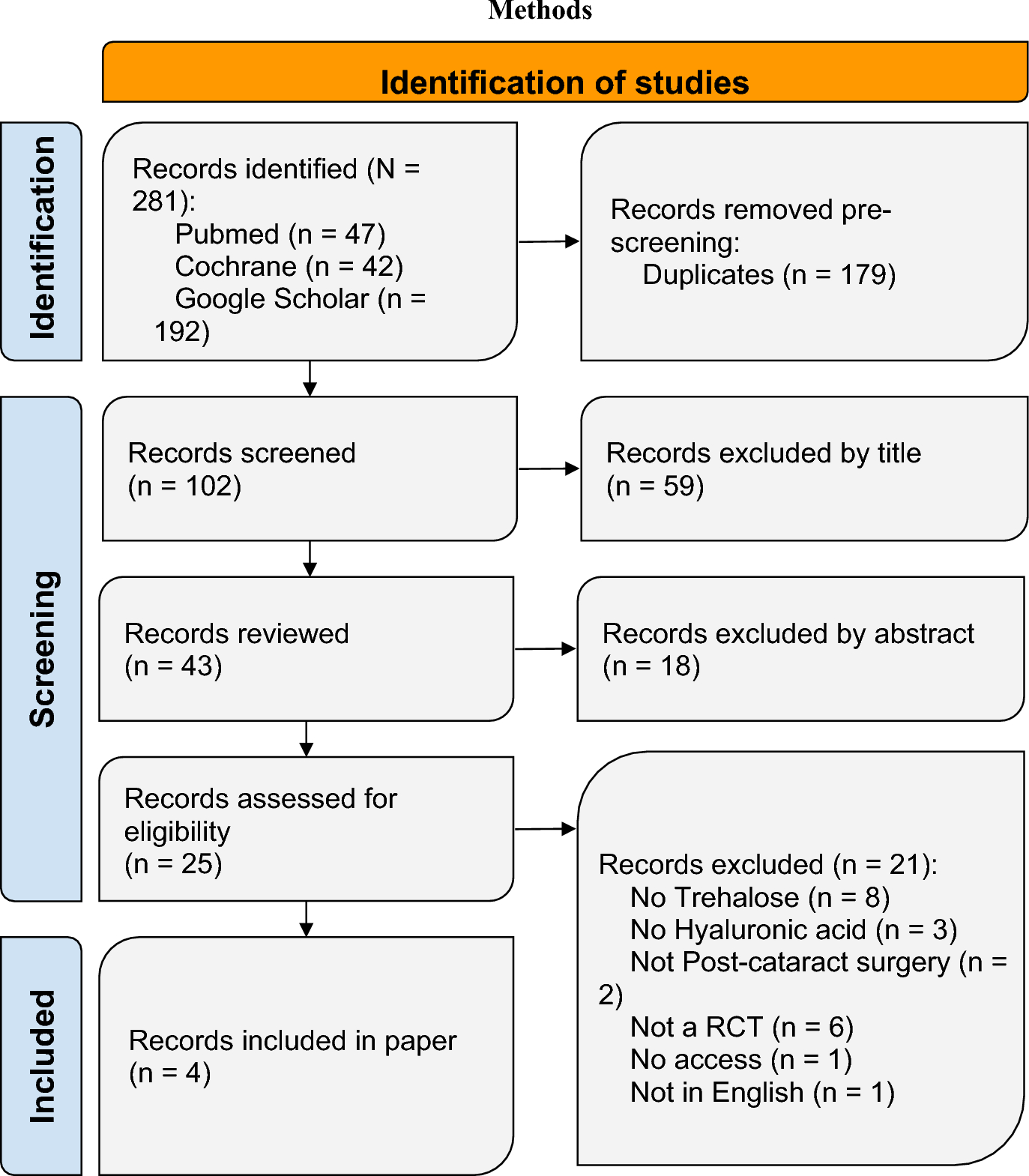 Assessing the therapeutic role of trehalose and hyaluronic acid: implications for patient care