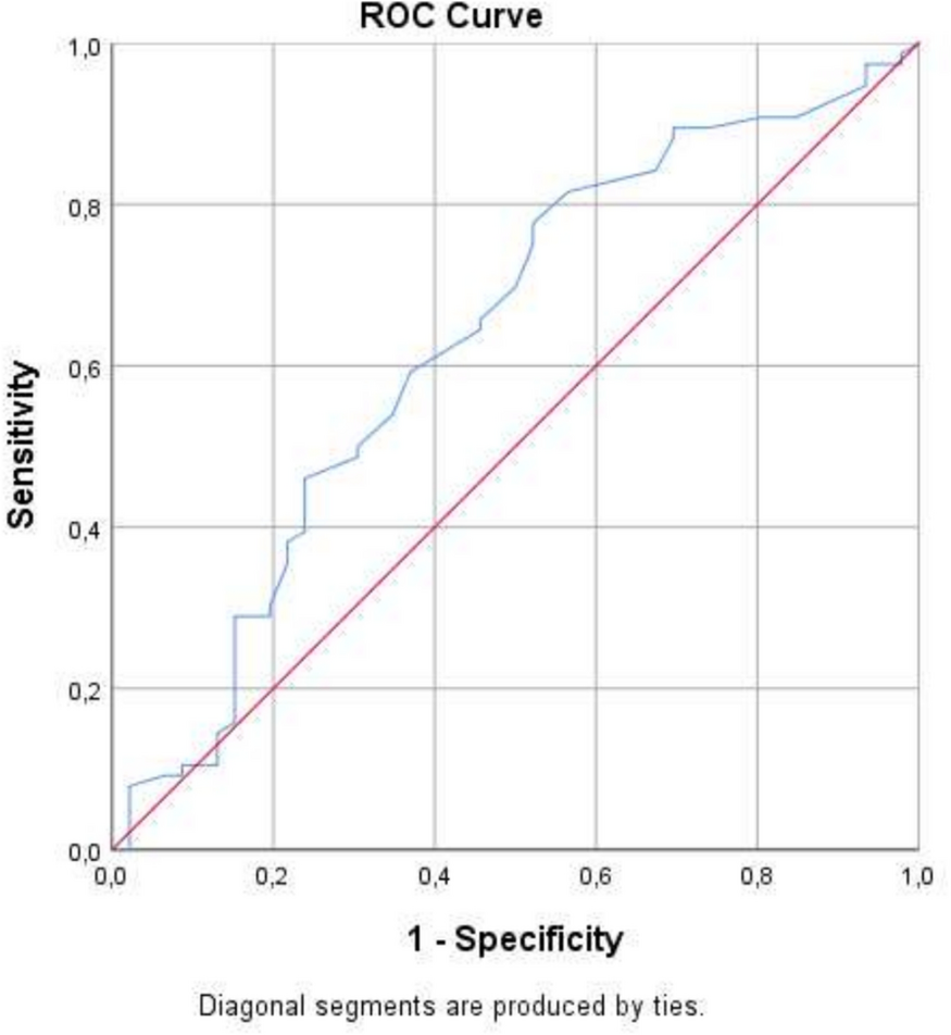 Congential nasolacrimal duct obstruction: investigating the role of systemic inflammation through novel biomakers