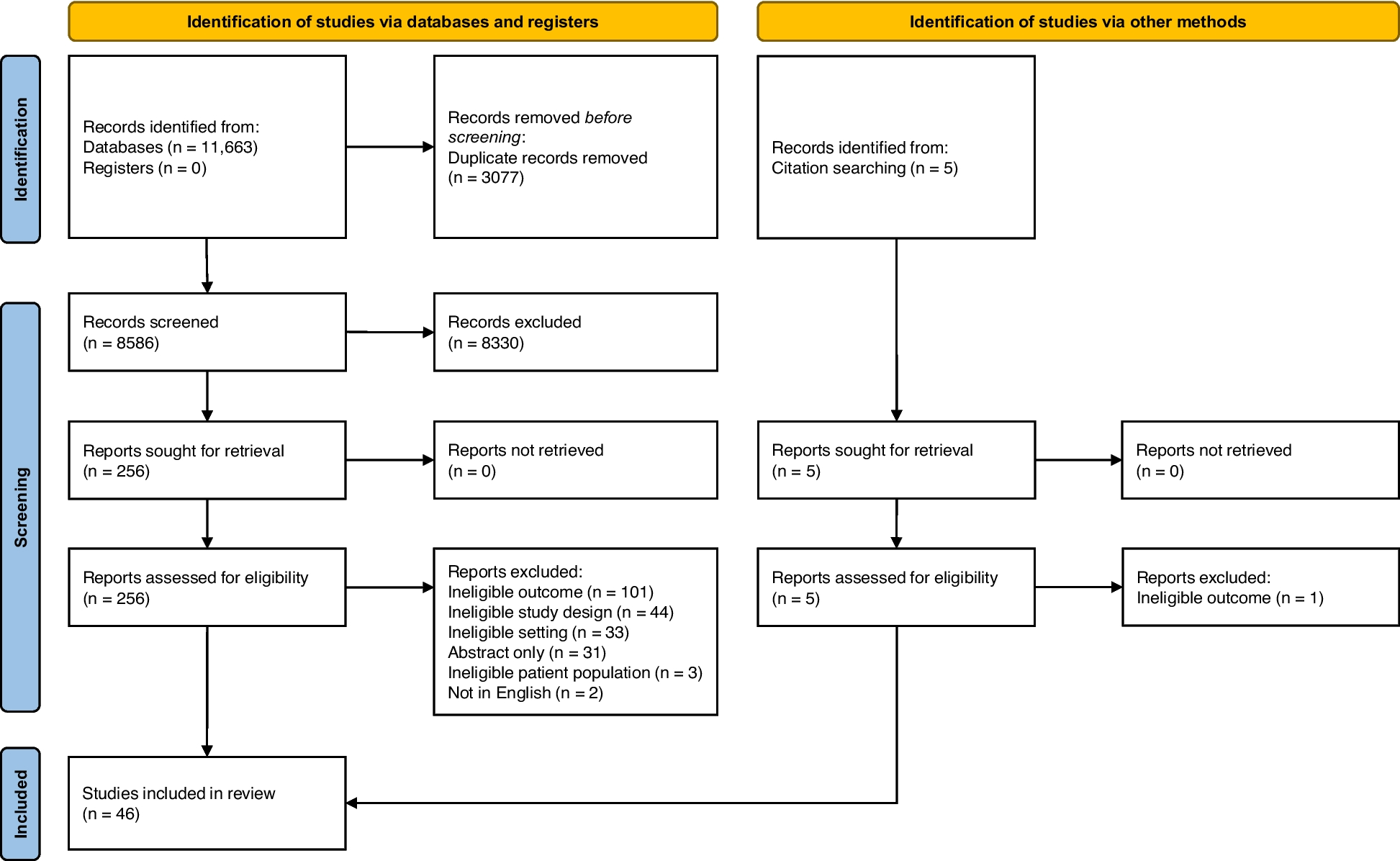 Social determinants of unmet need for primary care: a systematic review