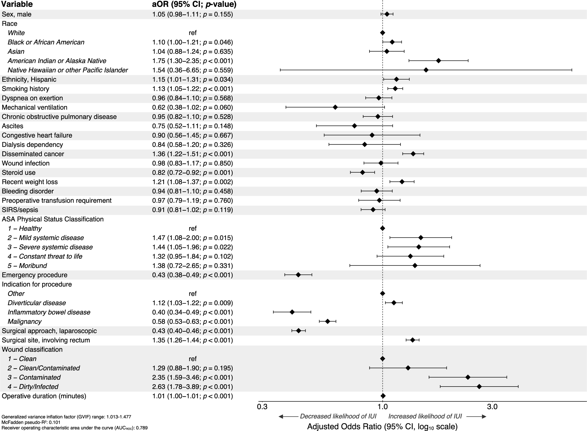 Iatrogenic urinary injuries in colorectal surgery: outcomes and risk factors from a nationwide cohort