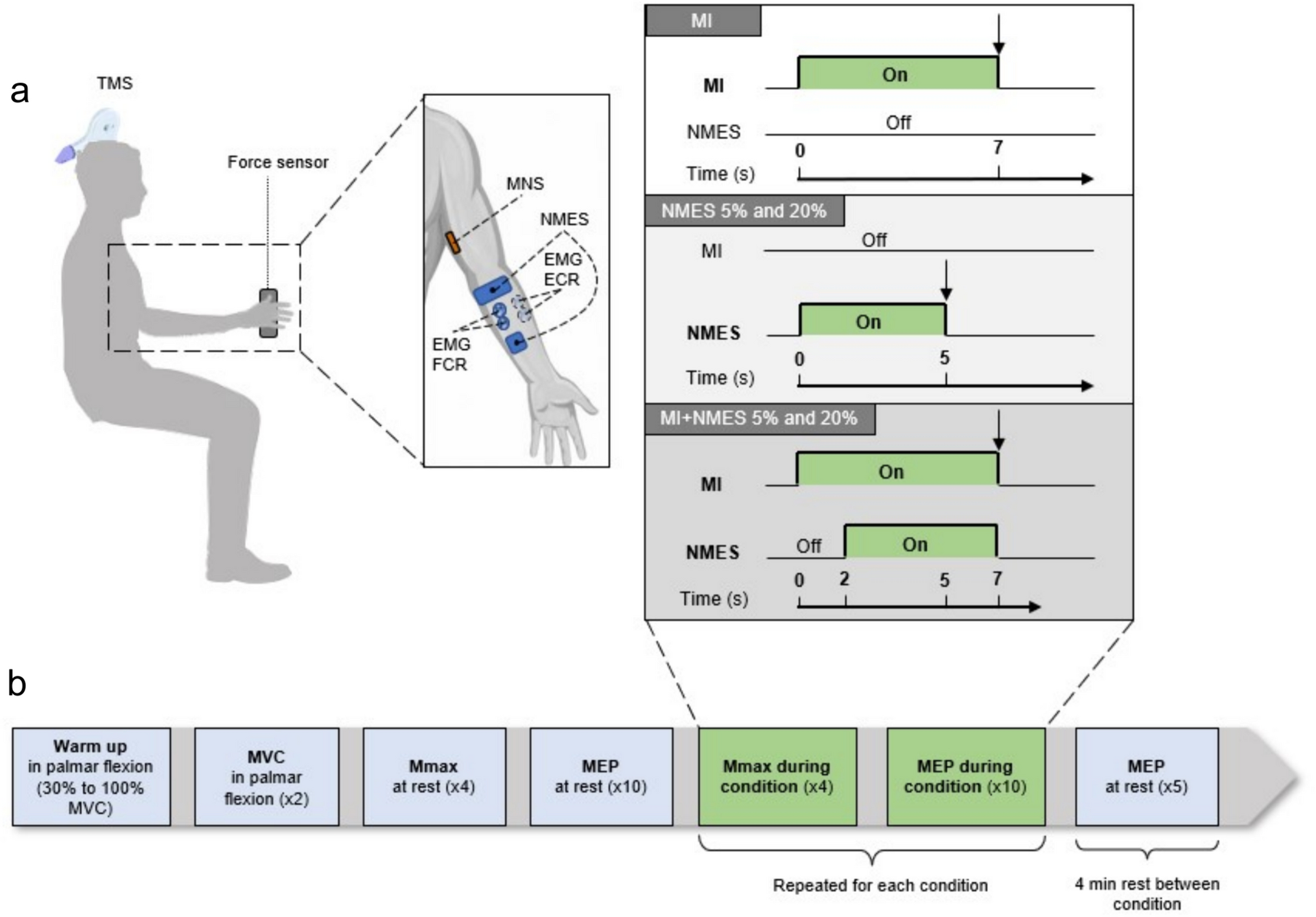 Neuromuscular electrical stimulation at submaximal intensity combined with motor imagery increases corticospinal excitability