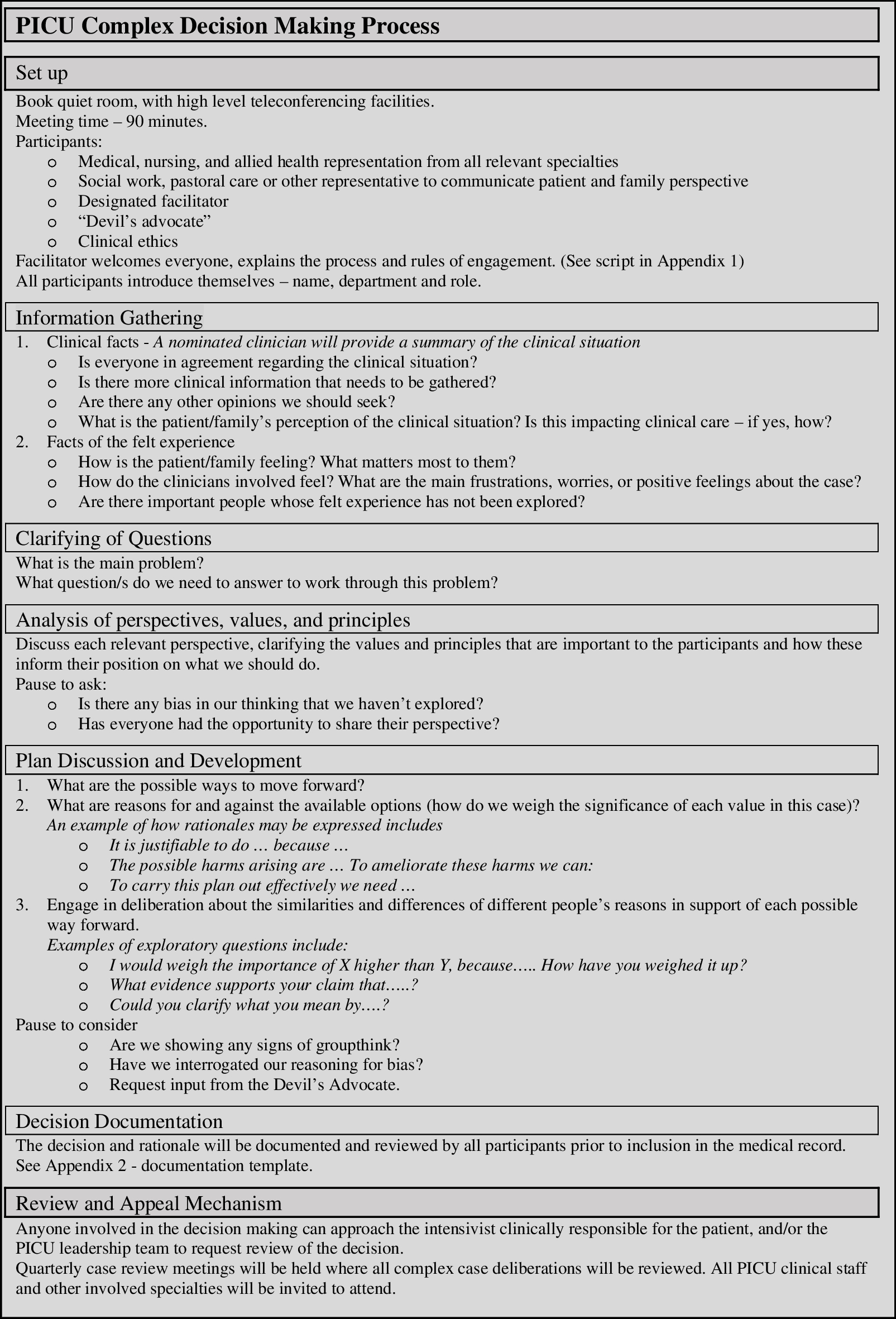 Complex Decision-Making in Paediatric Intensive Care: A Discussion Paper and Suggested Model