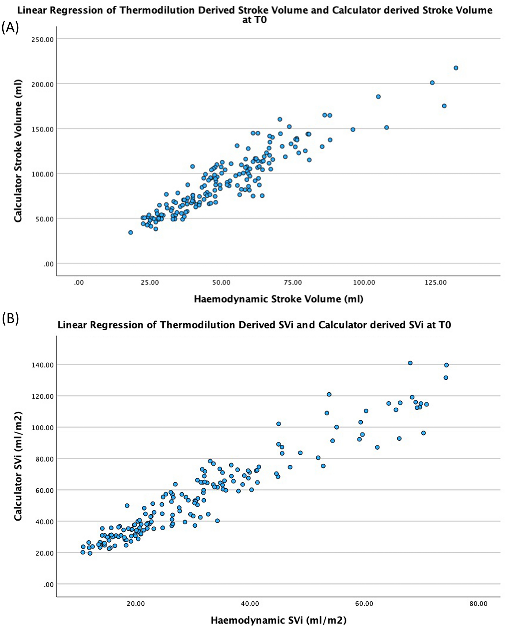 Derivation of Stroke Volume from Pulmonary Artery Pressures