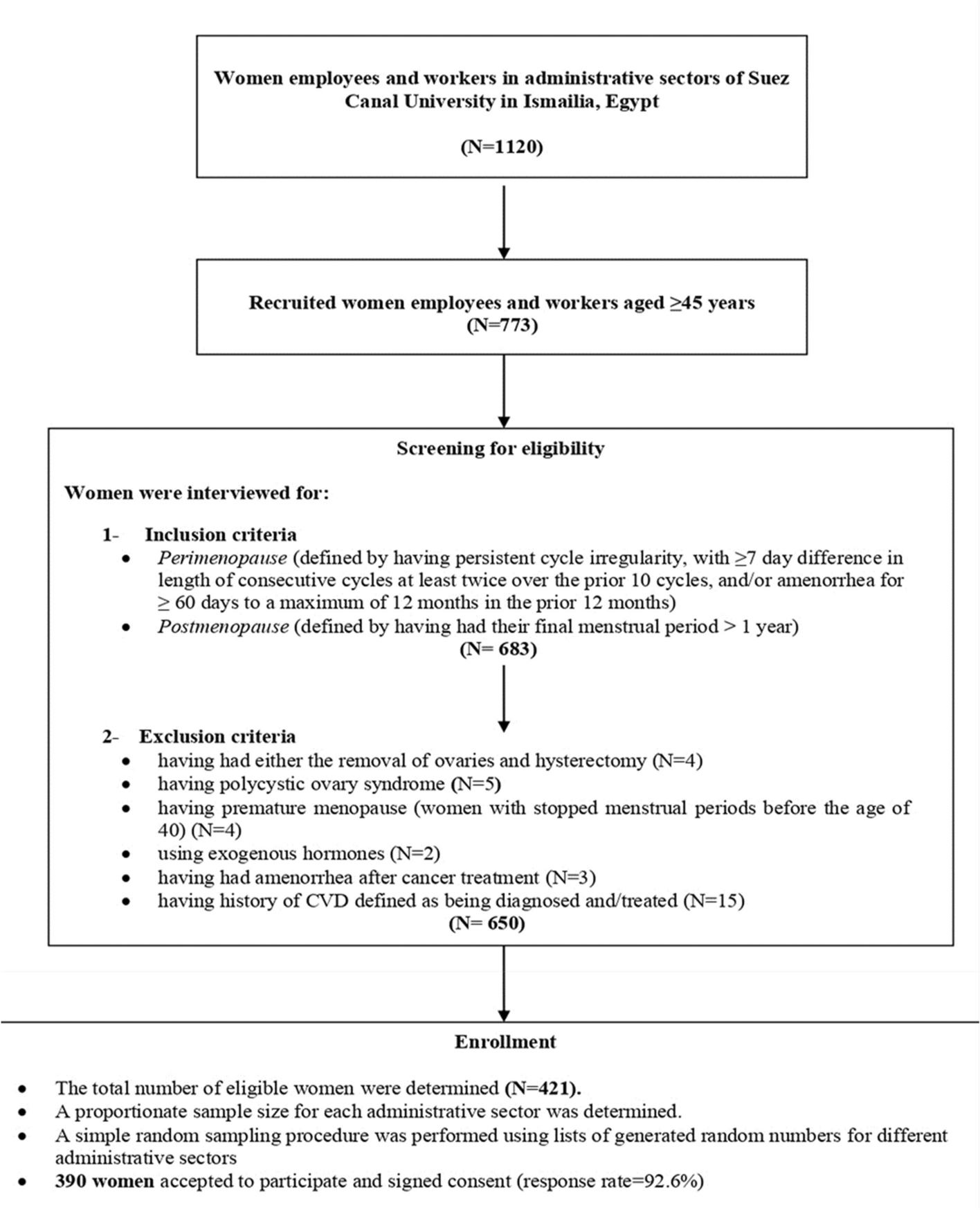 Accuracy of self-perceived cardiovascular disease risk and factors predicting risk underestimation in perimenopausal and postmenopausal women in Ismailia, Egypt