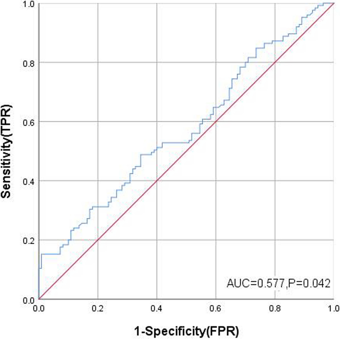 Relationship between serum uric acid levels and pulmonary embolism: an age-based stratified analysis