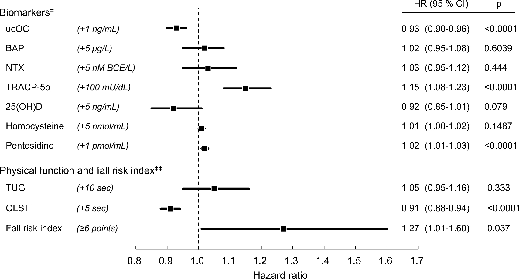 Correction: Risk factors for incident vertebral fractures in osteoporosis pharmacotherapy: a 2-year, prospective, observational study