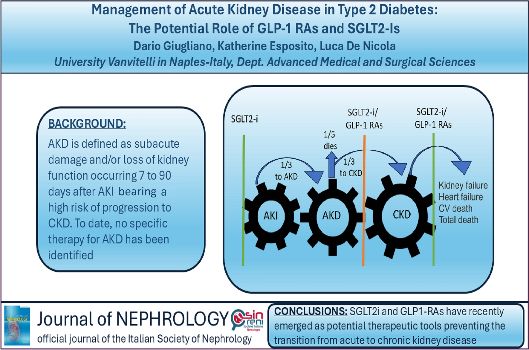 Management of acute kidney disease in type 2 diabetes: the potential role of GLP-1 RAs and SGLT2-Is