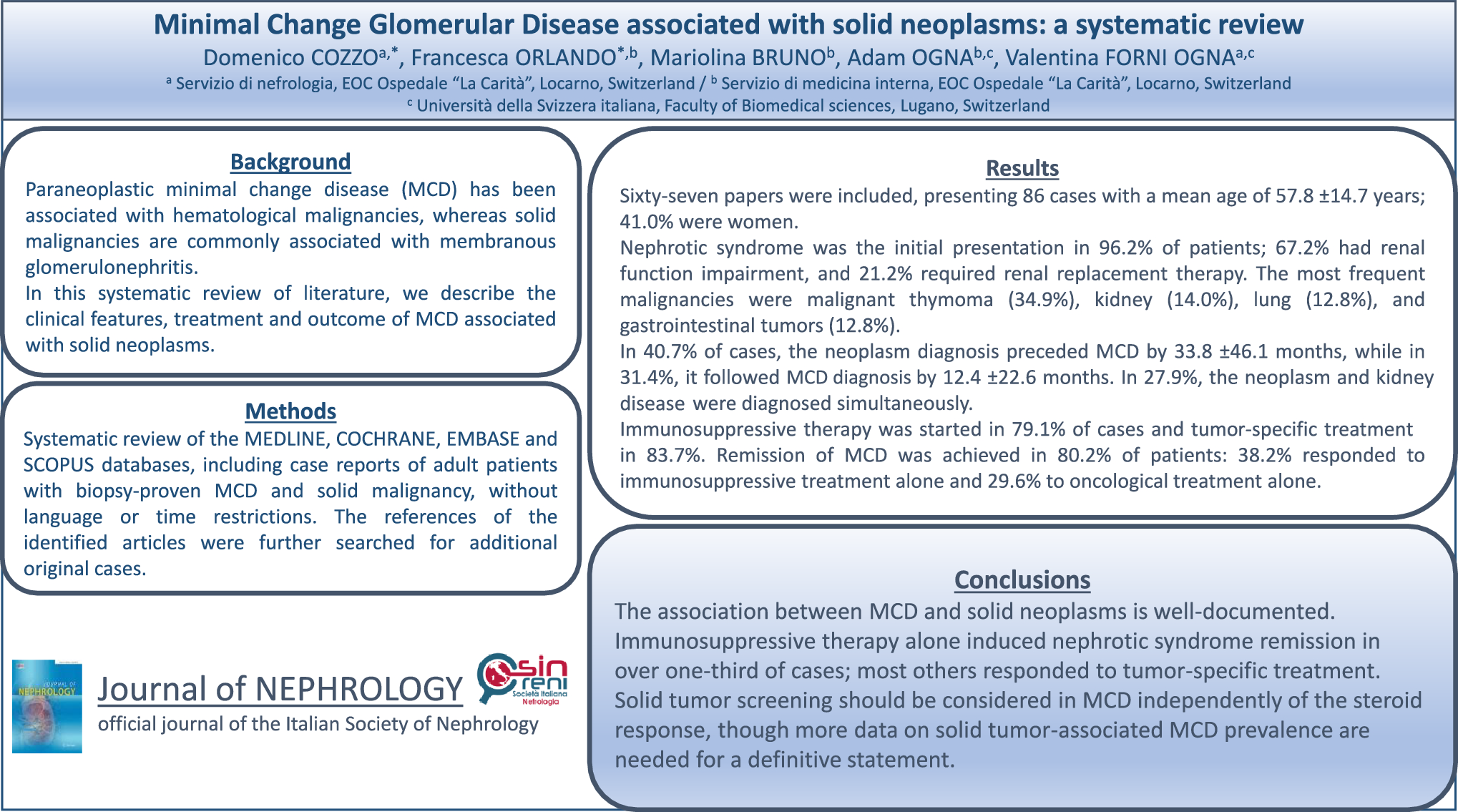 Minimal change glomerular disease associated with solid neoplasms: a systematic review