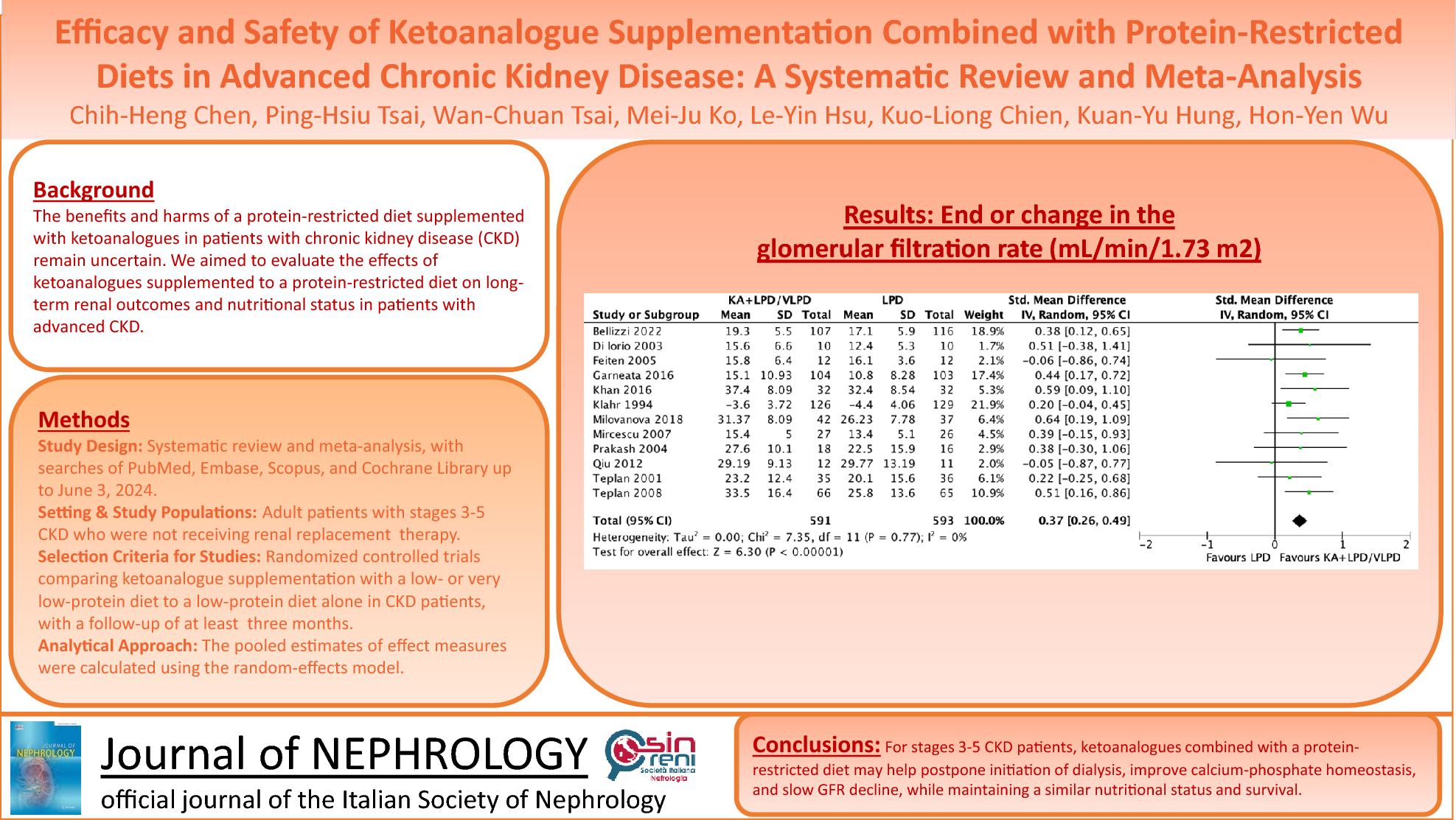 Efficacy and safety of ketoanalogue supplementation combined with protein-restricted diets in advanced chronic kidney disease: a systematic review and meta-analysis