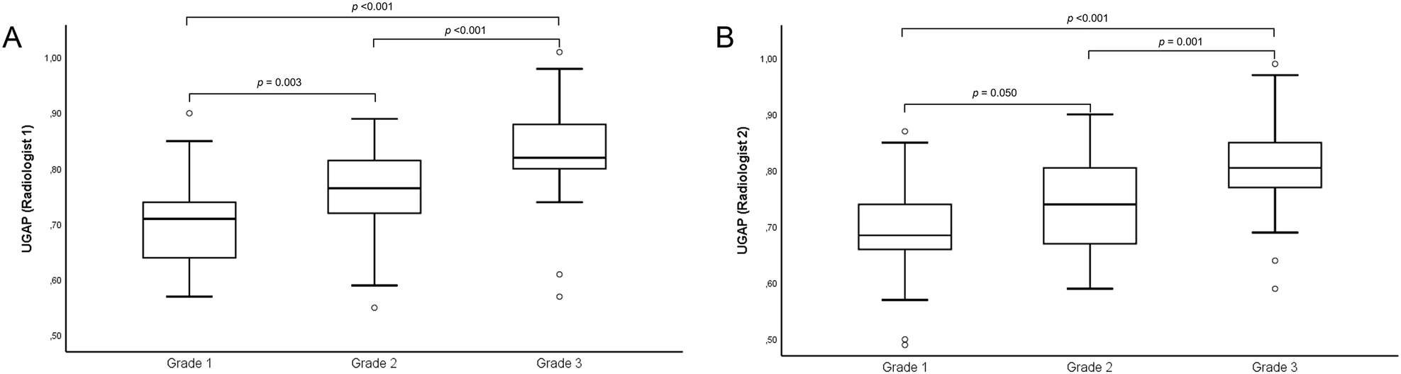 Performance of ultrasound-guided attenuation parameter and 2D shear wave elastography in patients with metabolic dysfunction-associated steatotic liver disease