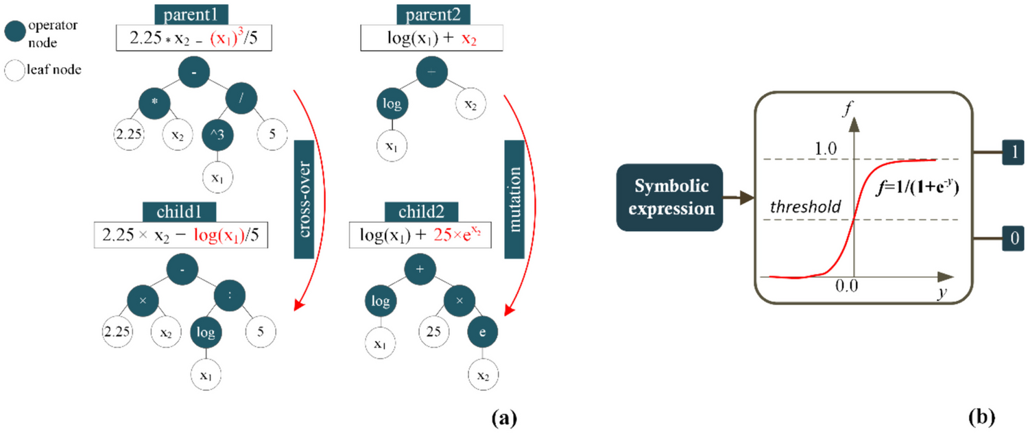 Development and validation of a symbolic regression-based machine learning method to predict COVID-19 in-hospital mortality among vaccinated patients