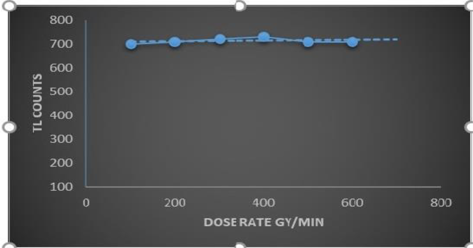 A comparative study between MC simulation and TLD measurements of radiation doses to other parts of the body during gynaecological brachytherapy