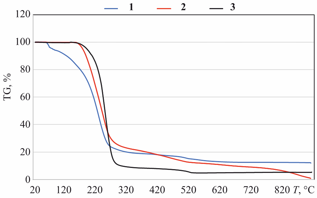 Synthesis, Characterization, and Thermal Decomposition of Antimony(III) Halide Complexes of Benzaldehyde Thiosemicarbazones