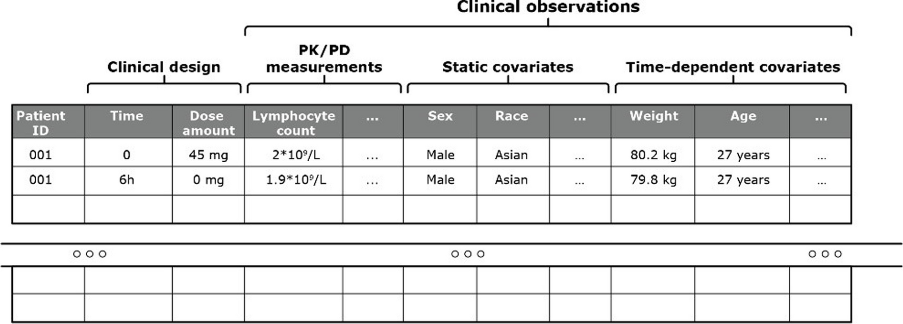 Generative models for synthetic data generation: application to pharmacokinetic/pharmacodynamic data