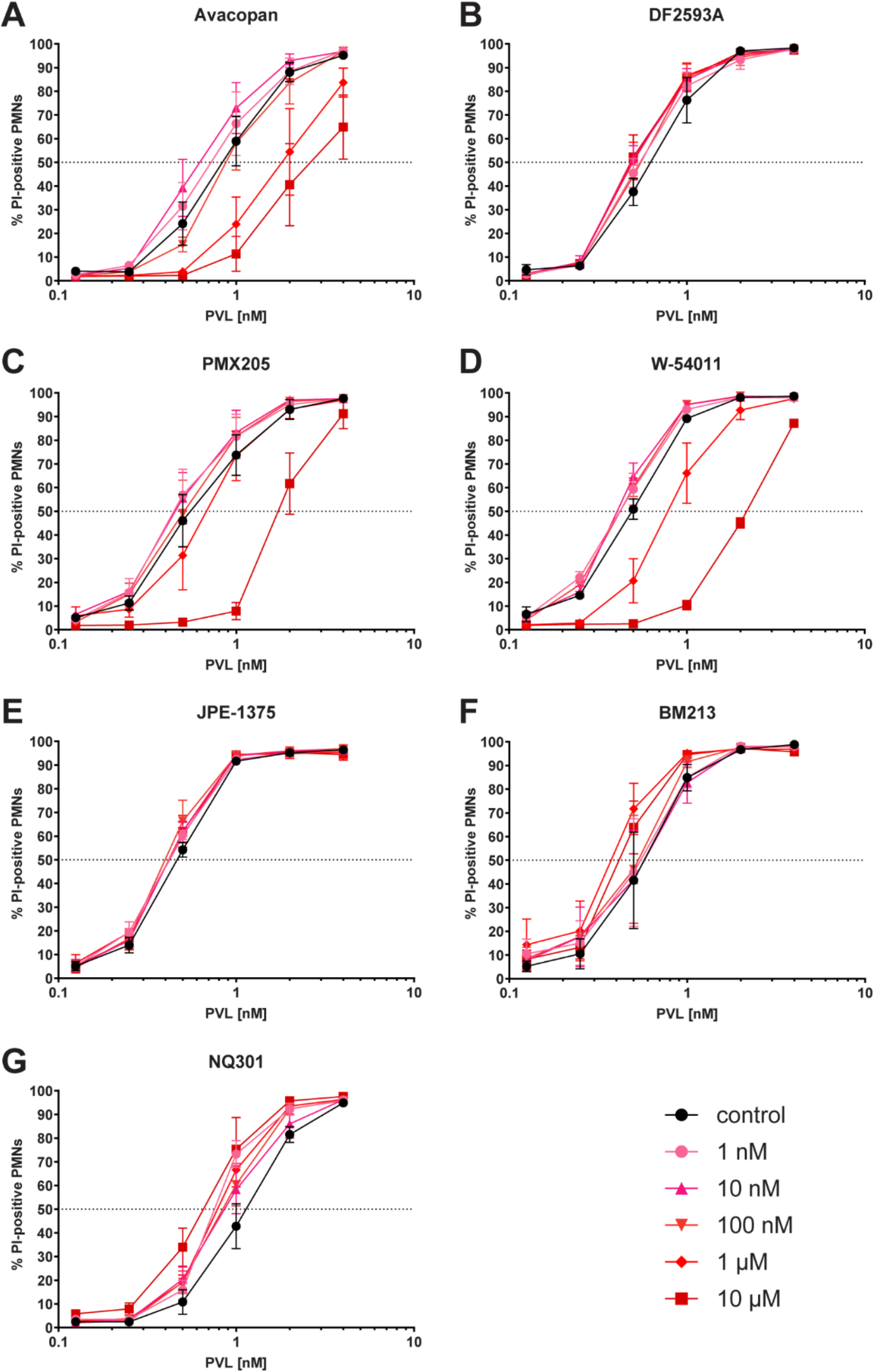 Exploration of compounds to inhibit the Panton-Valentine leukocidin of Staphylococcus aureus