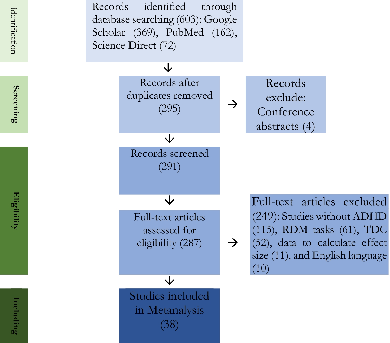 Cognitive Correlates of Risky Decision-Making in Individuals with and without ADHD: A Meta-analysis