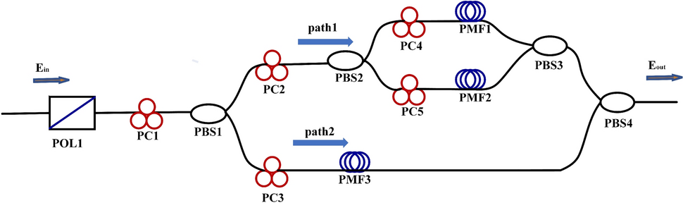 Design and analysis of parallel polarization-beam-splitter-based optical filter with adjustable channel spacing