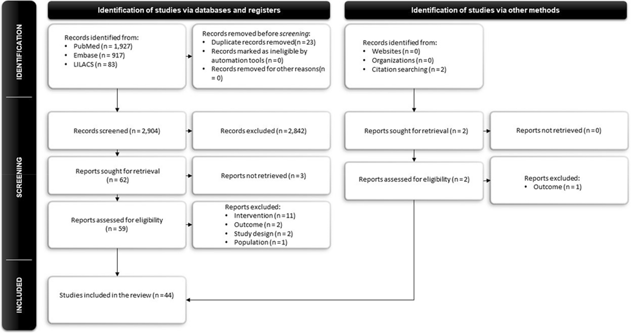 Metabolic/Bariatric Surgery is Safe and Effective in People with Obesity, Type 2 Diabetes Mellitus and Chronic Kidney Disease: A Systematic Review and Meta-Analysis of Randomized Controlled Trials