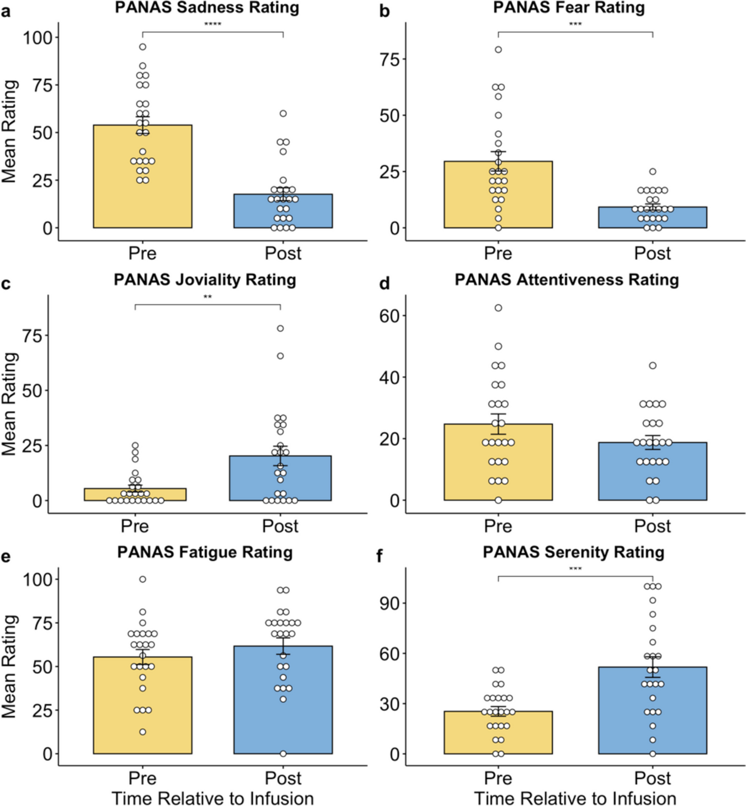 Immediate effects of propofol on mood: a randomized comparison of two doses in a cohort with depression