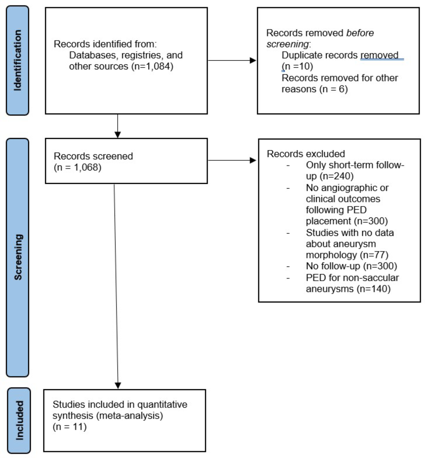 Pipeline Embolization device for the treatment of unruptured intracranial saccular aneurysms: a systematic review and meta-analysis of long-term outcomes