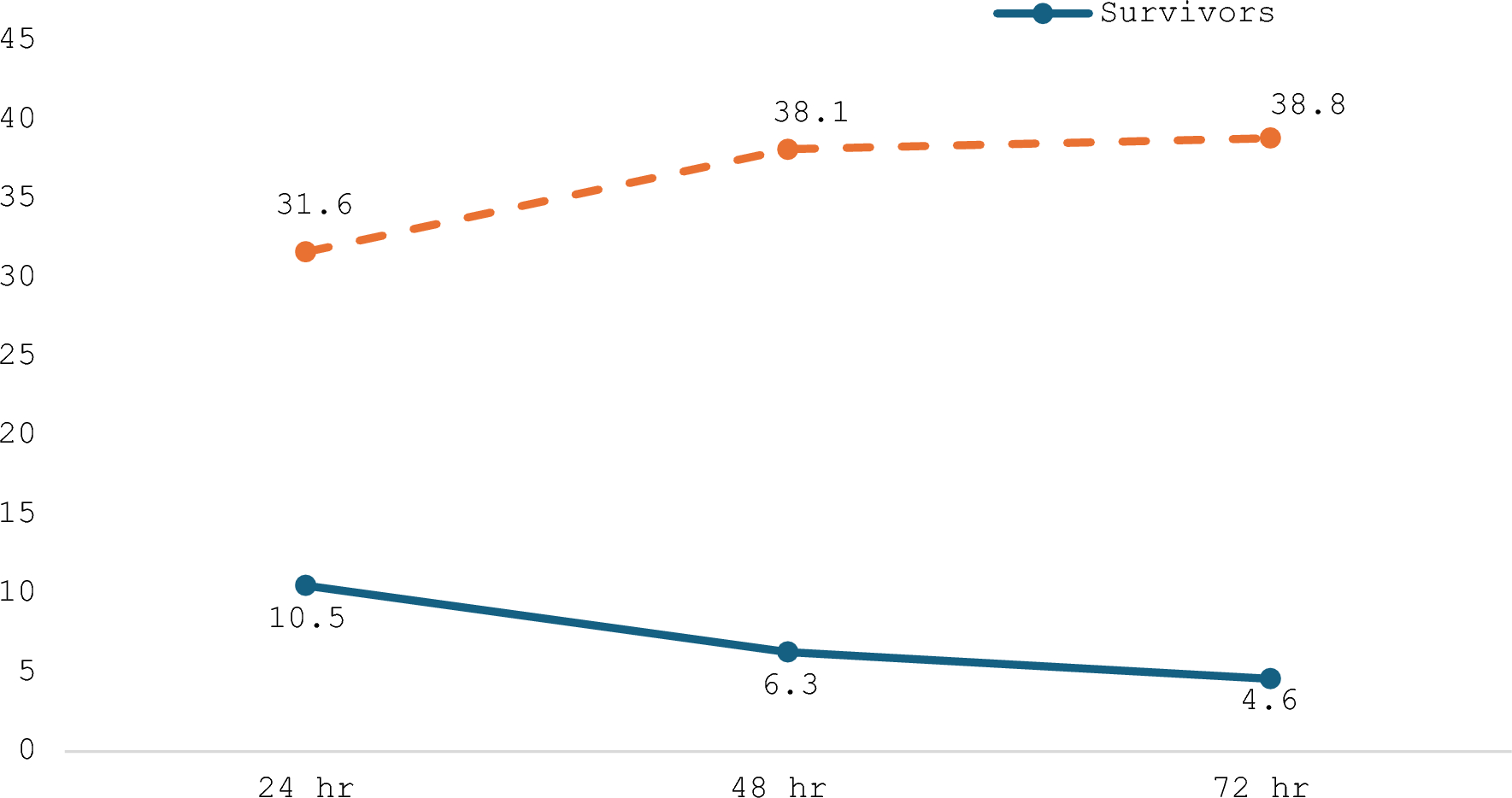 Utility of the oxygenation index in management of congenital diaphragmatic hernia: a report from a Thai University Surgical Centre