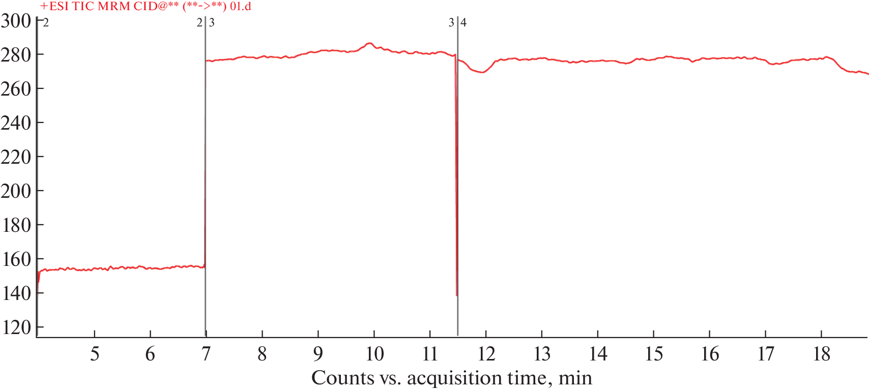 Determination of Fat-Soluble Vitamins by High-Performance Liquid Chromatography Tandem Mass Spectrometry in Feed, Feed Additives