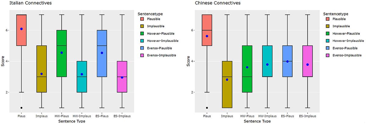 On the influence of discourse connectives on the predictions of humans and language models