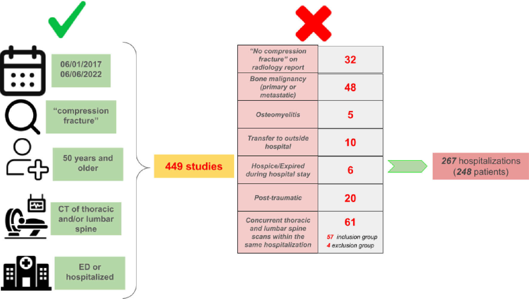 Suboptimal osteoporosis care in hospitalized patients: a retrospective analysis of vertebral compression fractures detected on computed tomography