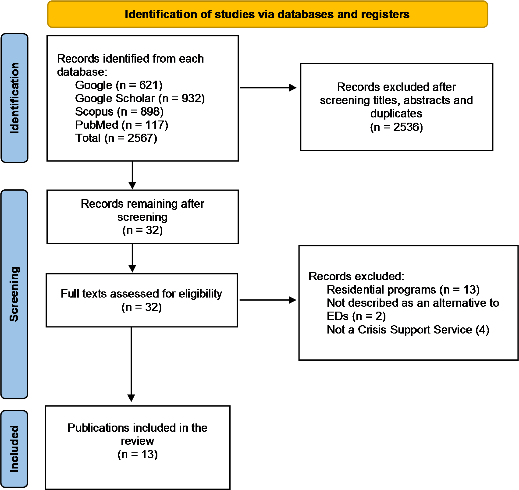 Person-centred crisis support services as alternatives to emergency departments: a systematic scoping review