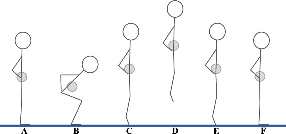 The Battle of the Equations: A Systematic Review of Jump Height Calculations Using Force Platforms