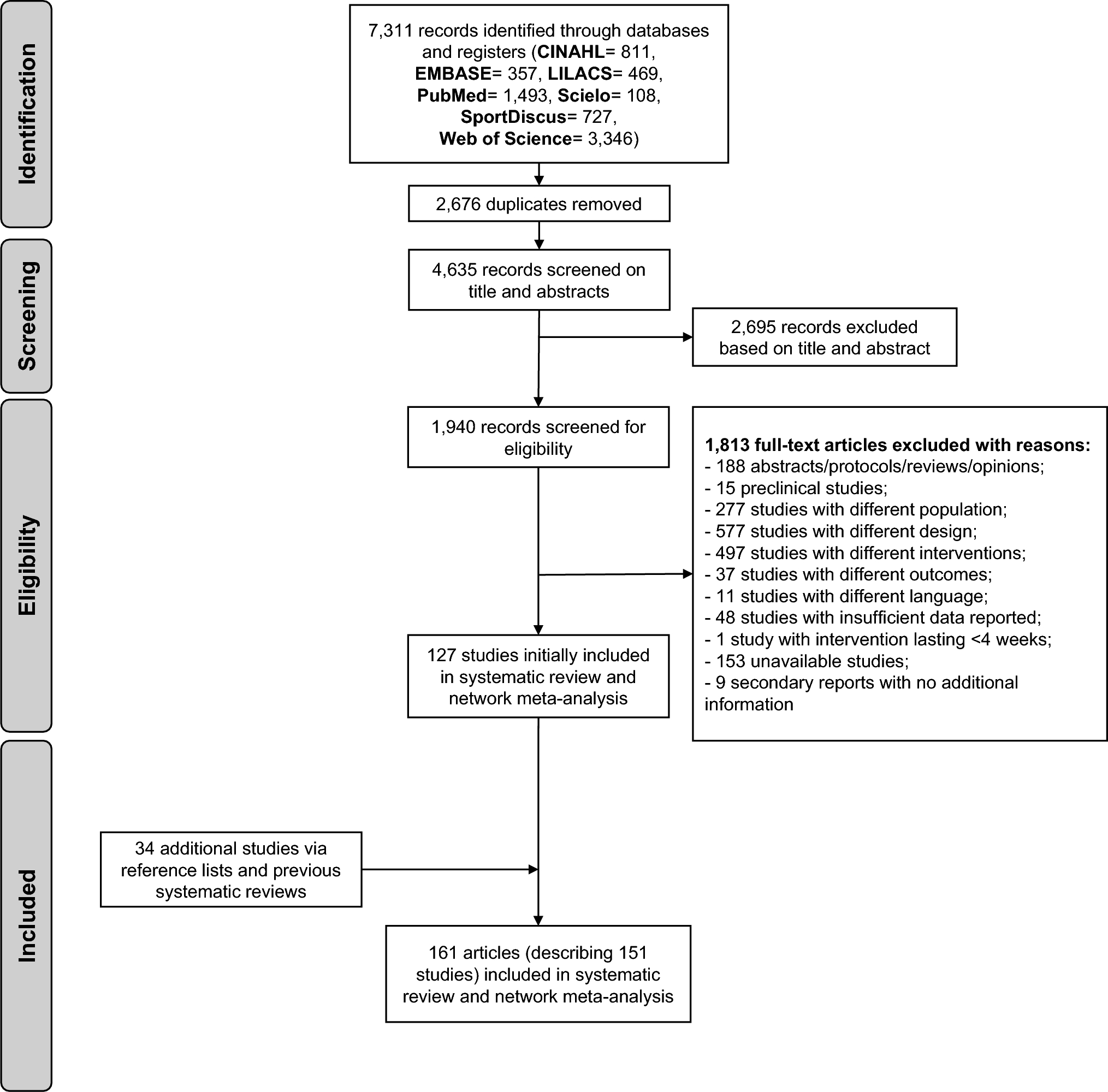 Effects of Resistance Training Volume on Physical Function, Lean Body Mass and Lower-Body Muscle Hypertrophy and Strength in Older Adults: A Systematic Review and Network Meta-analysis of 151 Randomised Trials