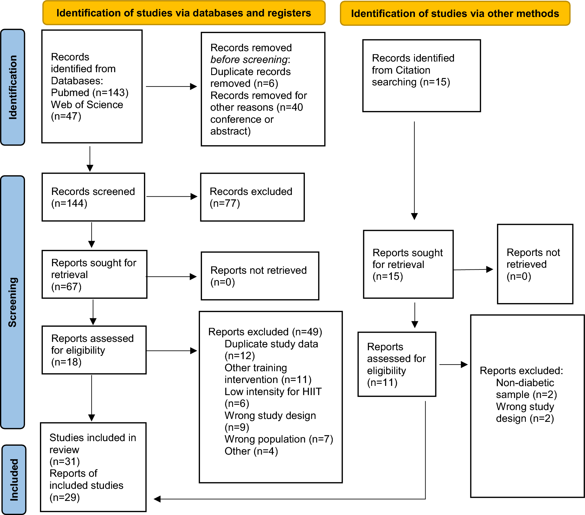 Characteristics of High-Intensity Interval Training Influence Anthropometrics, Glycemic Control, and Cardiorespiratory Fitness in Type 2 Diabetes Mellitus: A Systematic Review and Meta-Analysis of Randomized Controlled Trials