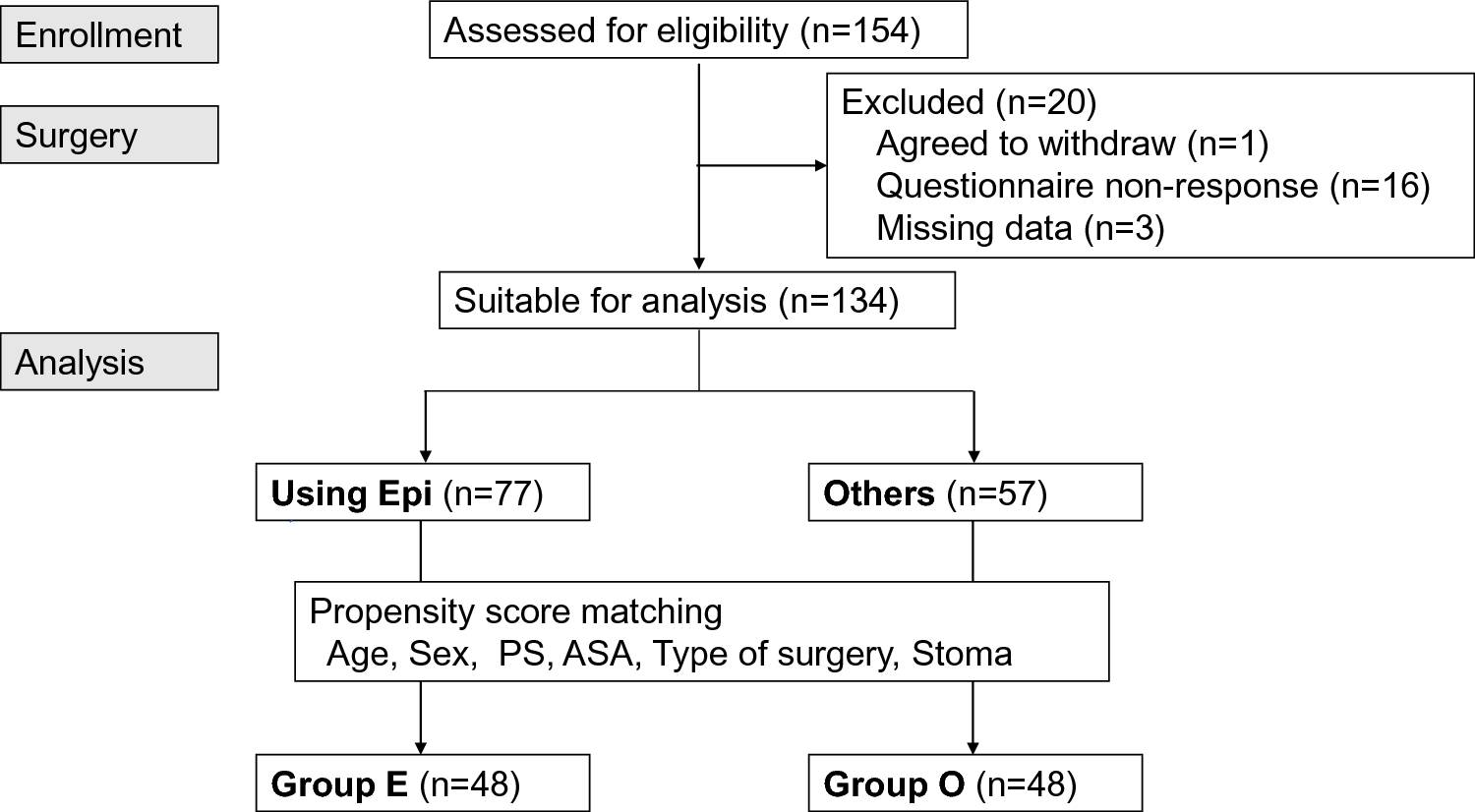 Prospective observational study comparing the perioperative outcomes of laparoscopic colectomy with or without epidural anesthesia: the Kanagawa Yokohama Colorectal Cancer Study Group (KYCC) 1806