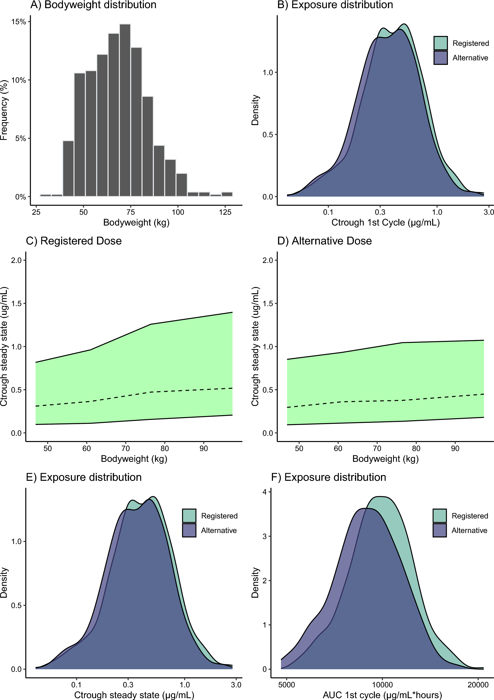 Model-Informed Development of a Cost-Saving Dosing Regimen for Sacituzumab Govitecan