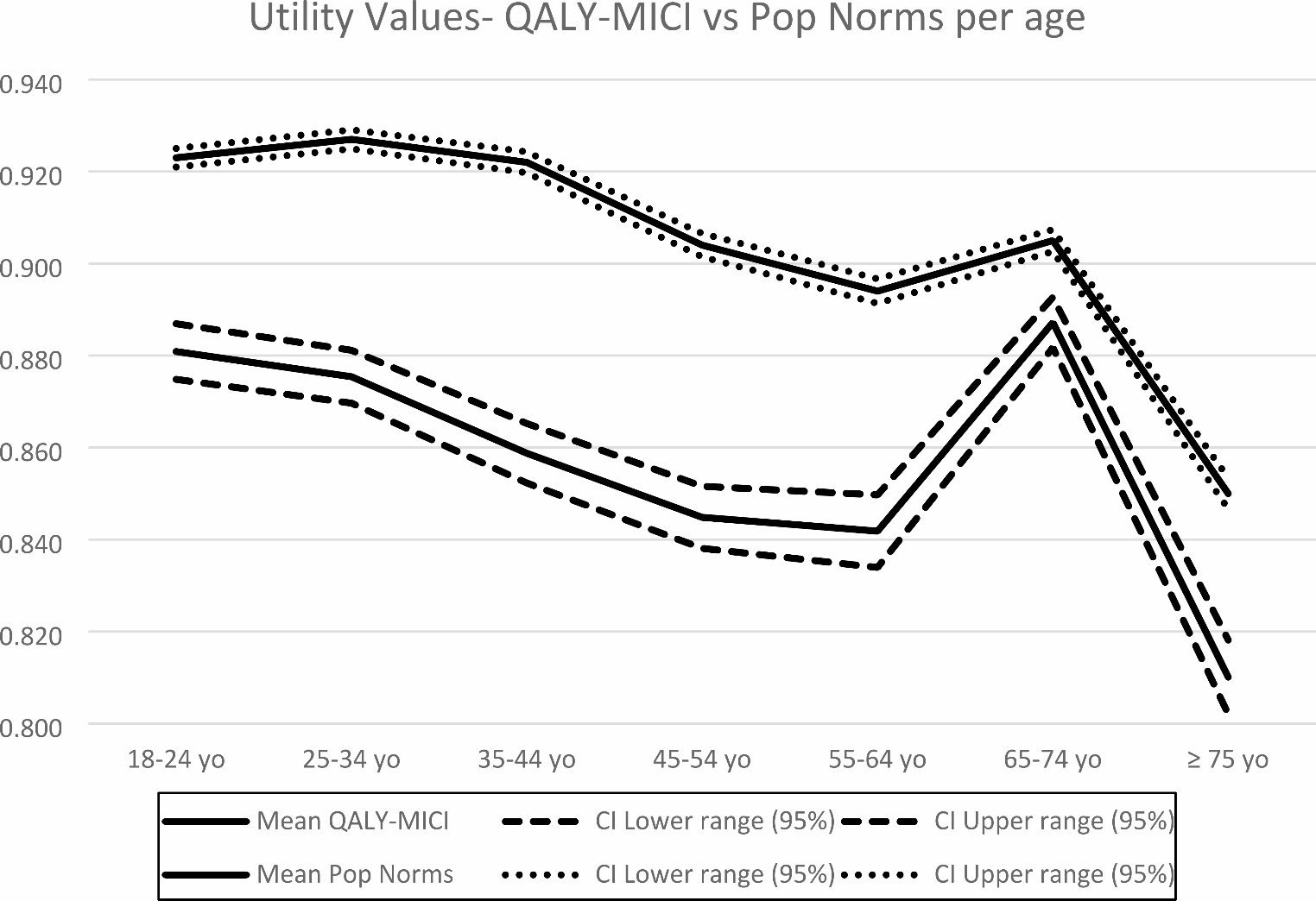 Quality of life of inflammatory bowel diseases patients in france with EQ-5D-5 L: the QALY-MICI study