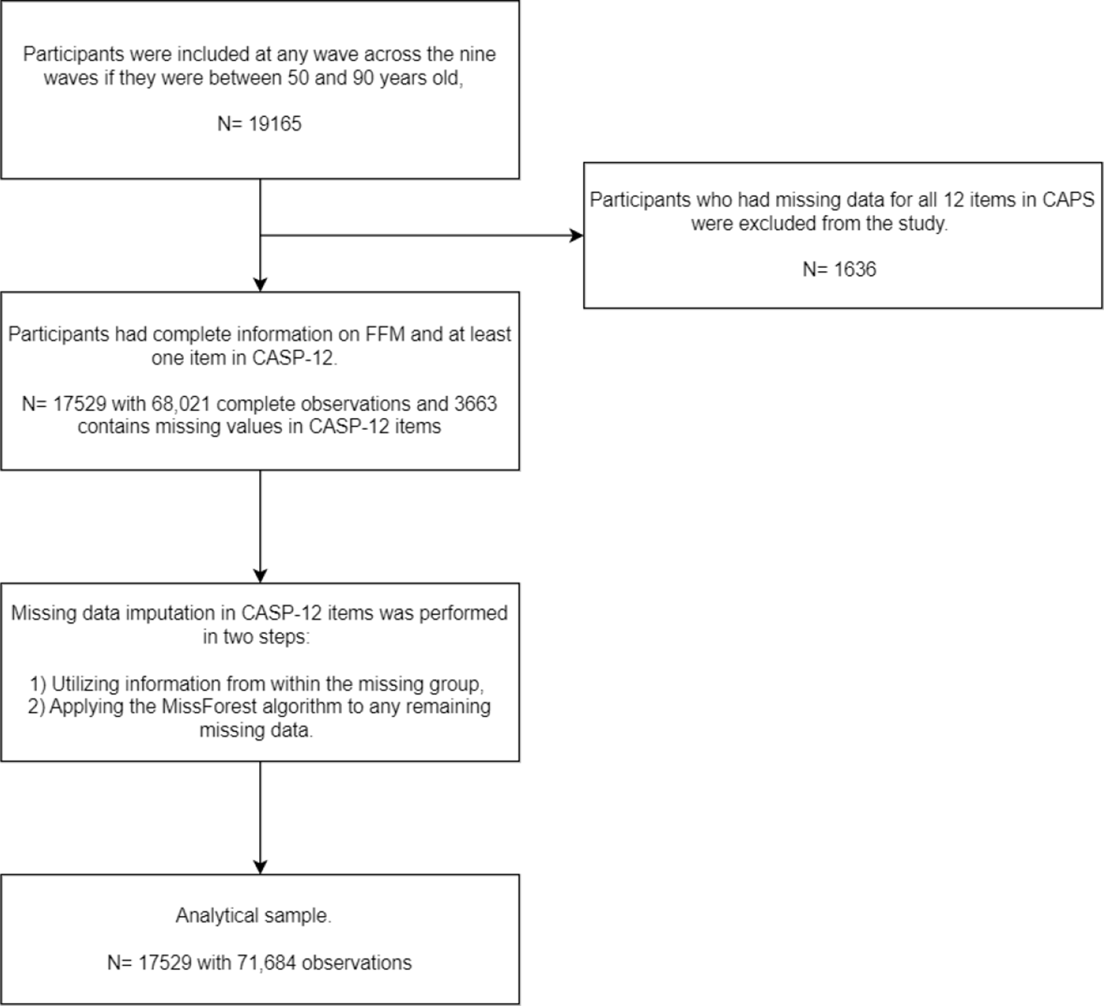 Bidirectional association between frailty and quality of life within English longitudinal study of aging