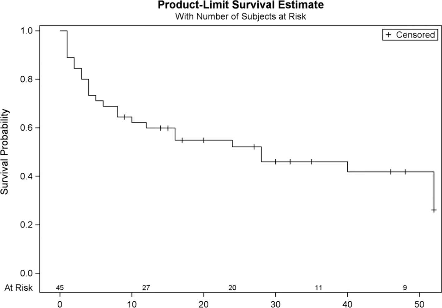 Atypical atrial flutter ablation: follow-up and predictors of arrhythmia recurrence