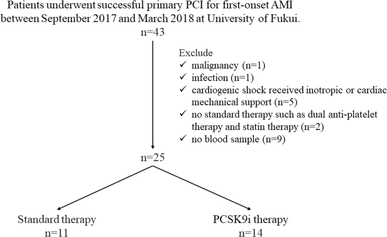 Anti-inflammatory effects of proprotein convertase subtilisin/kexin 9 inhibitor therapy in the early phase of acute myocardial infarction