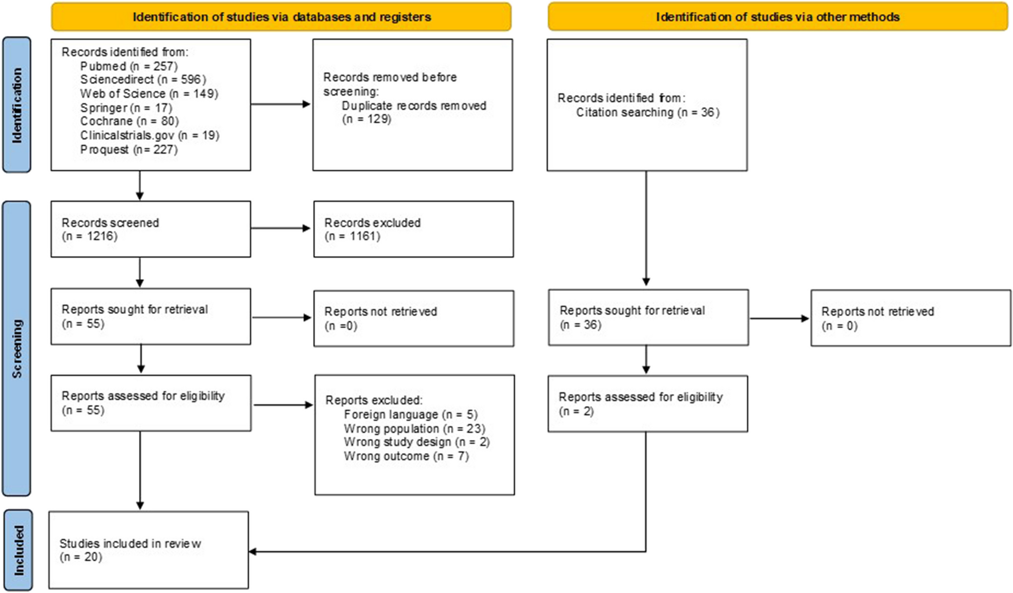 The Role of Subcutaneous Furosemide in Heart Failure Management: A Systematic Review