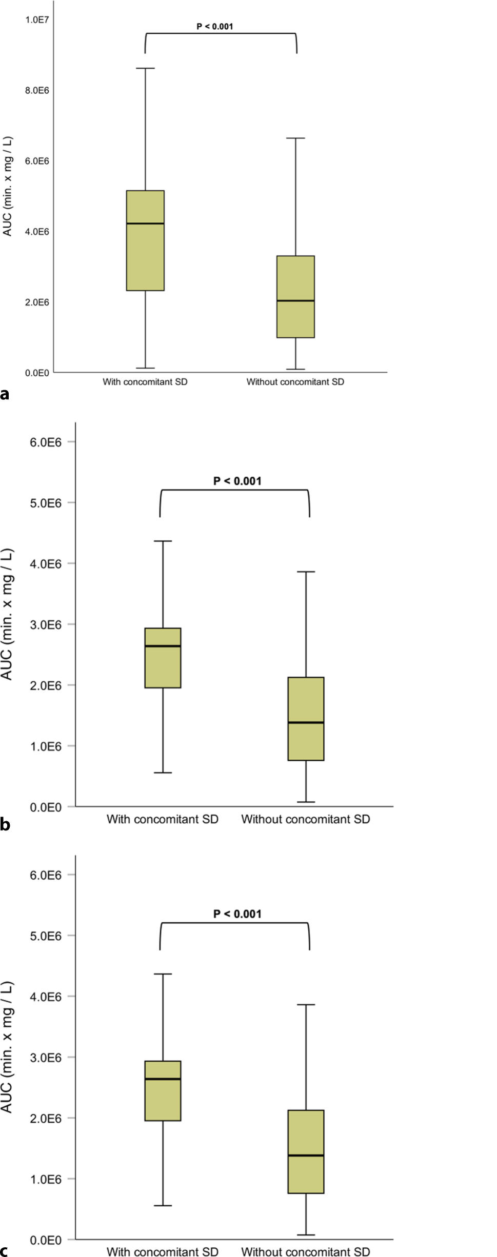 The effects of spondylodiscitis on the inflammation burden in infective endocarditis