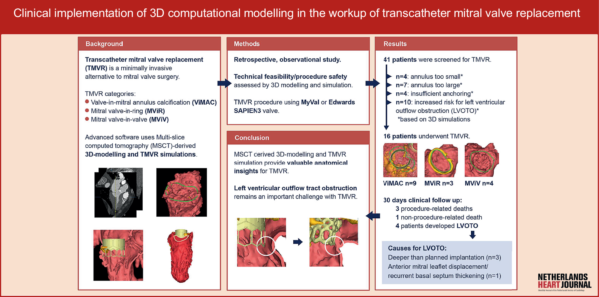 Impact and limitations of 3D computational modelling in transcatheter mitral valve replacement—a two-centre Dutch experience