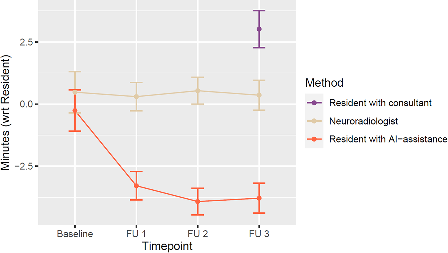 Automated assessment of brain MRIs in multiple sclerosis patients significantly reduces reading time