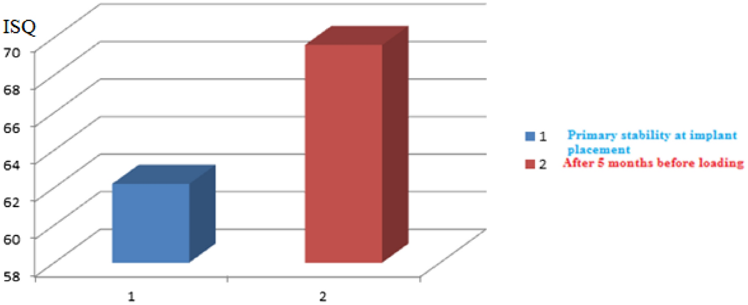 Long-term effectiveness of UV functionalised short (≤ 6 mm) dental implants placed in the posterior segments of the atrophied maxilla: controlled case series