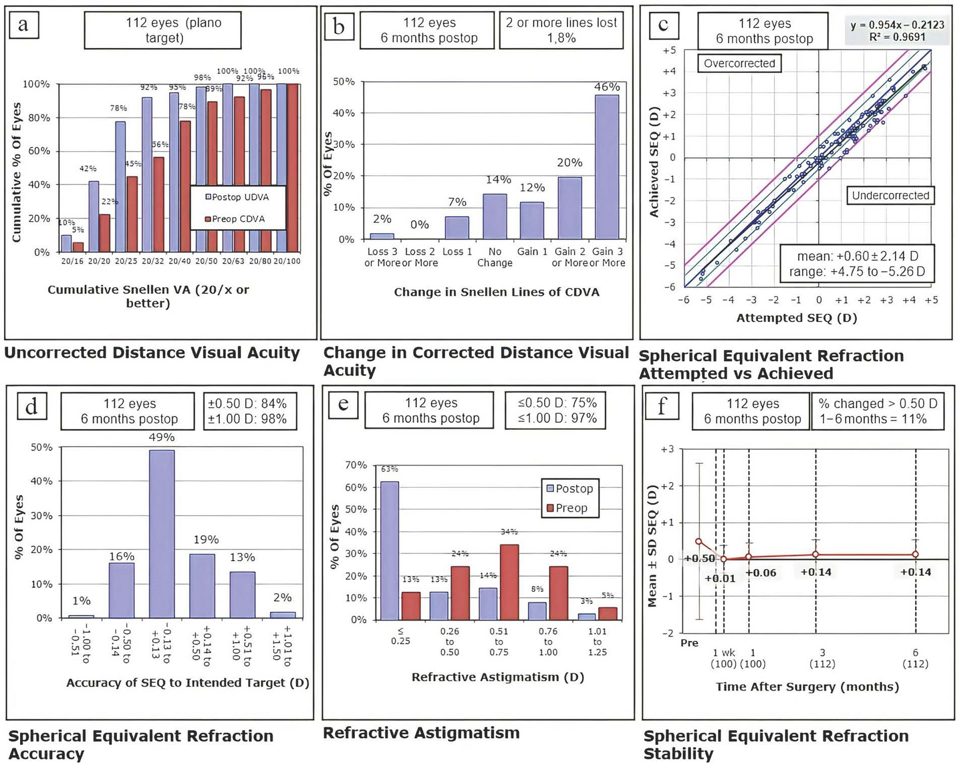 Visual and patient reported outcomes provided by a refractive multifocal intraocular lens based on continuous transitional focus